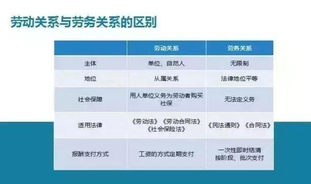 青島勞務派遣廠家